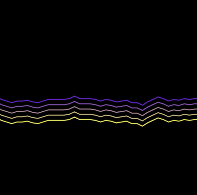 A wavy sound-driven motion that mimics water ripples or terrain shifts.