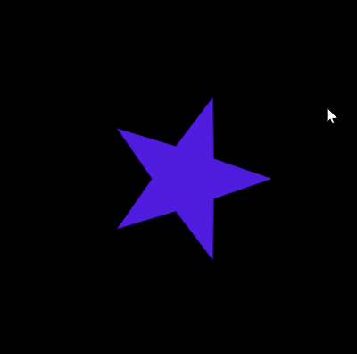 Visualization of makeymakey control